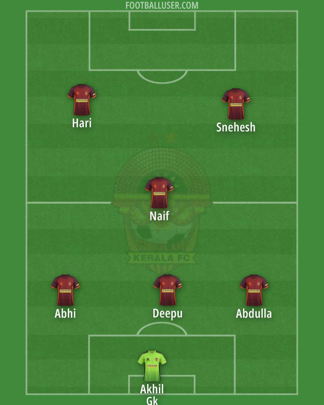 Kerala FC Formation 2025