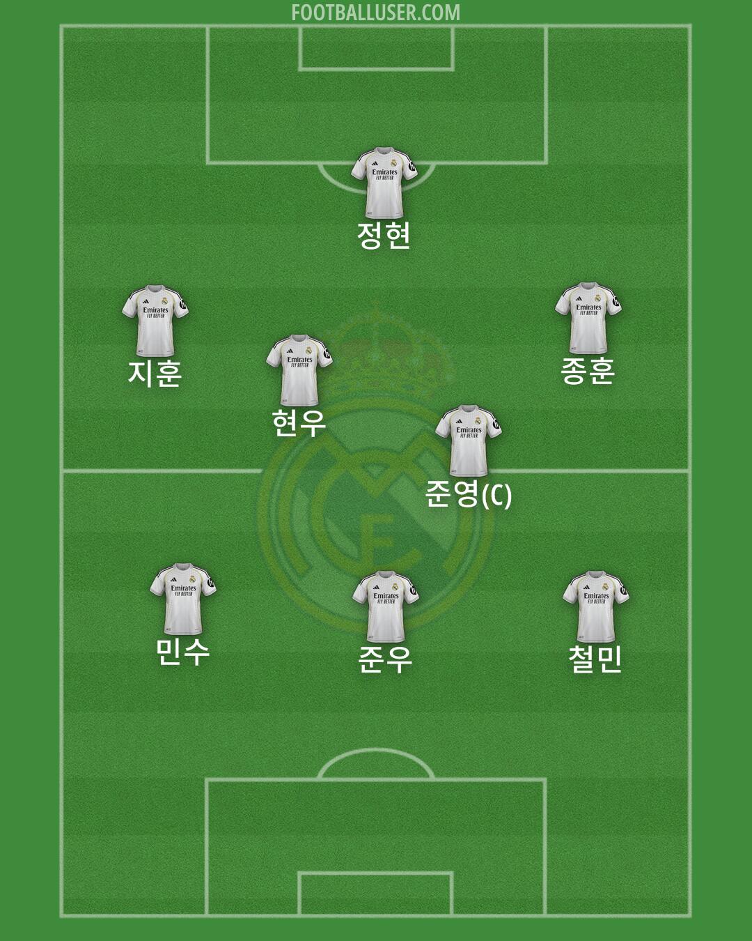 Real Madrid Formation 2025