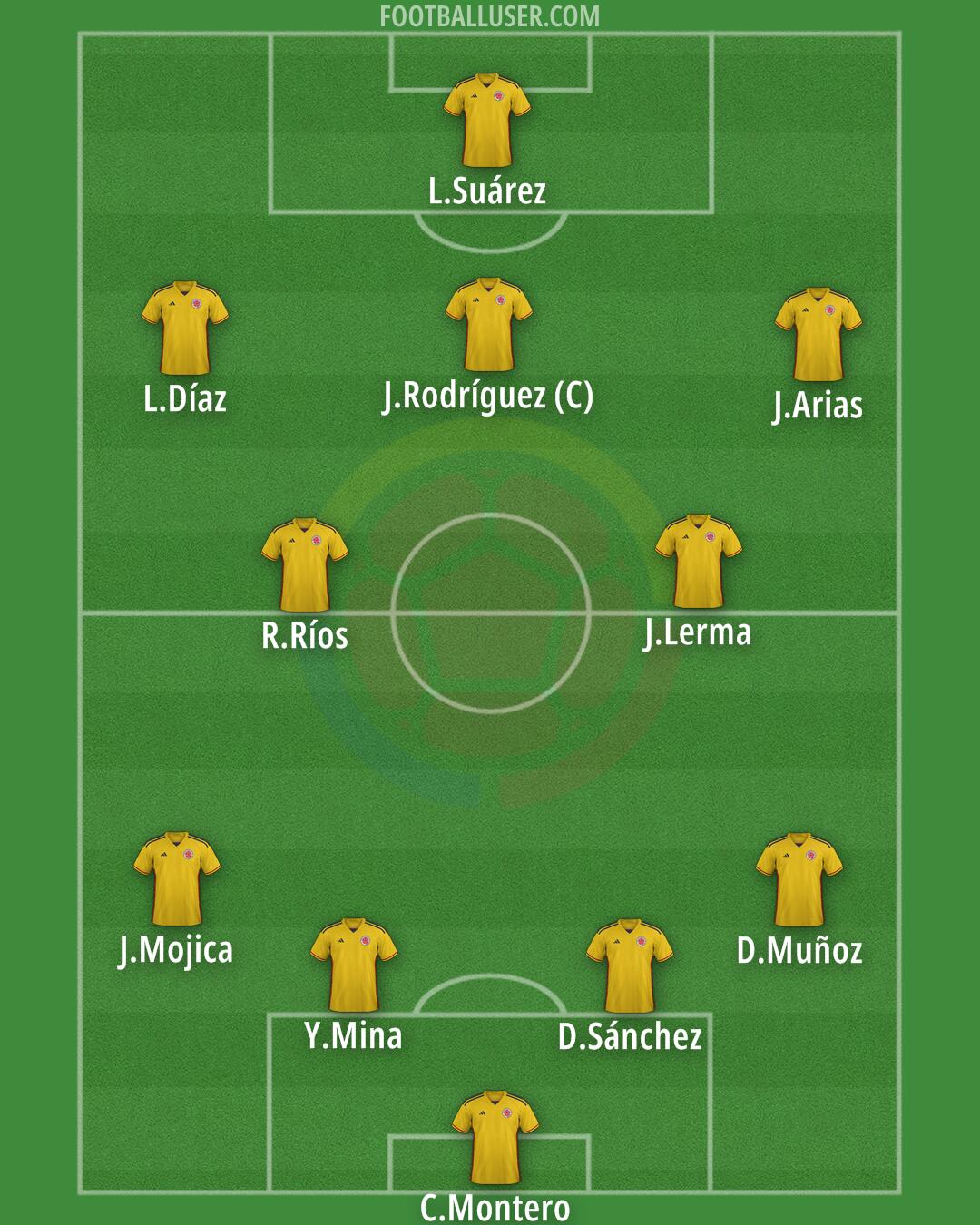 Colombia Formation 2025