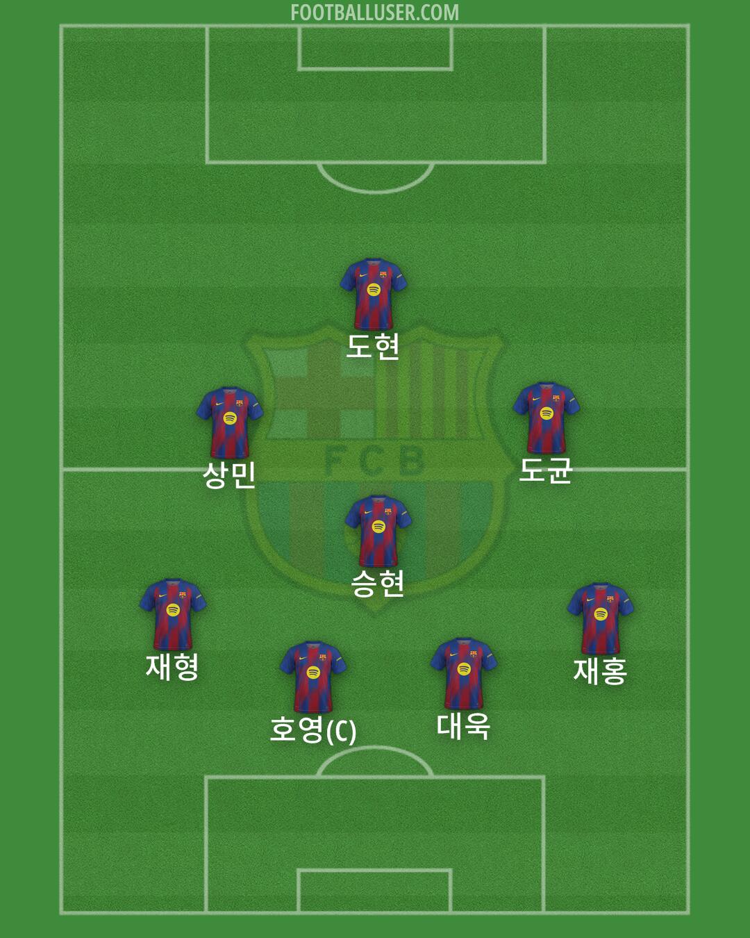 Barcelona Formation 2025