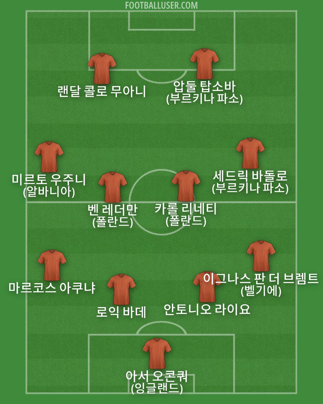 Custom Team Formation 2025