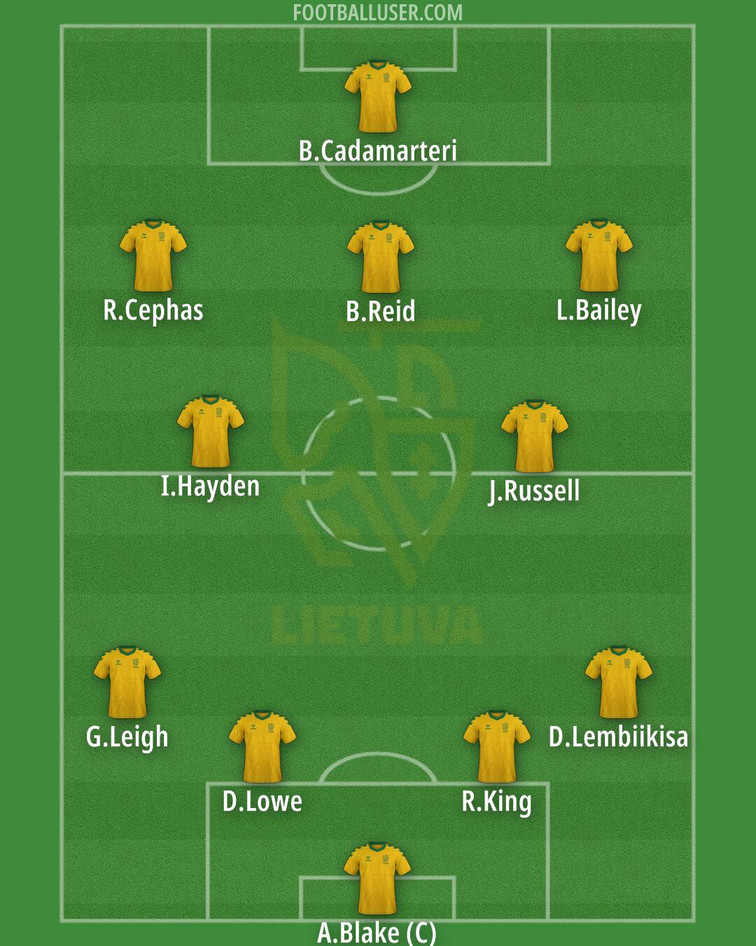 Lithuania Formation 2025