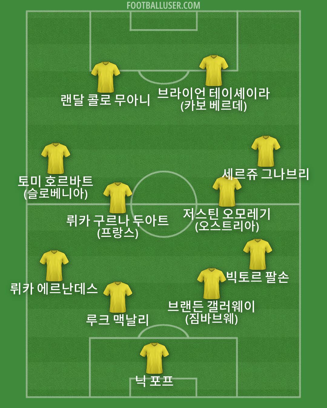 Custom Team Formation 2025