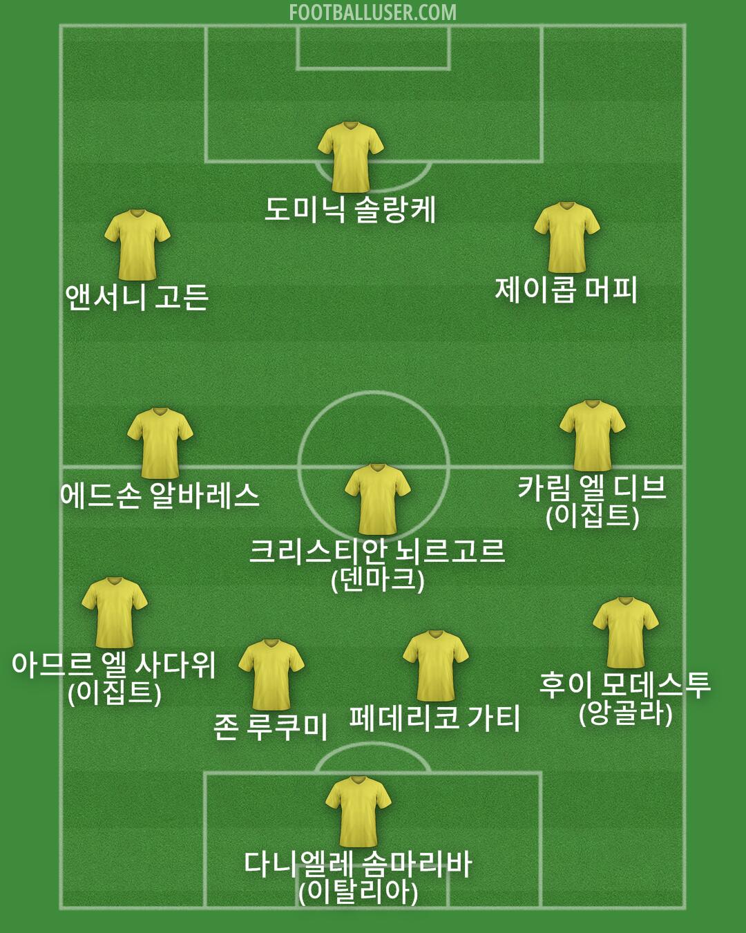 Custom Team Formation 2025