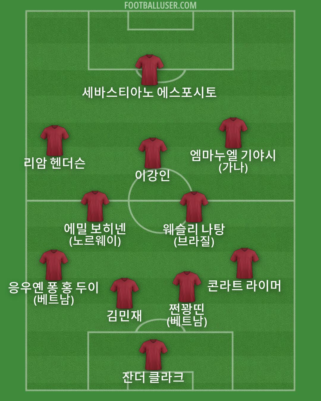 Custom Team Formation 2025