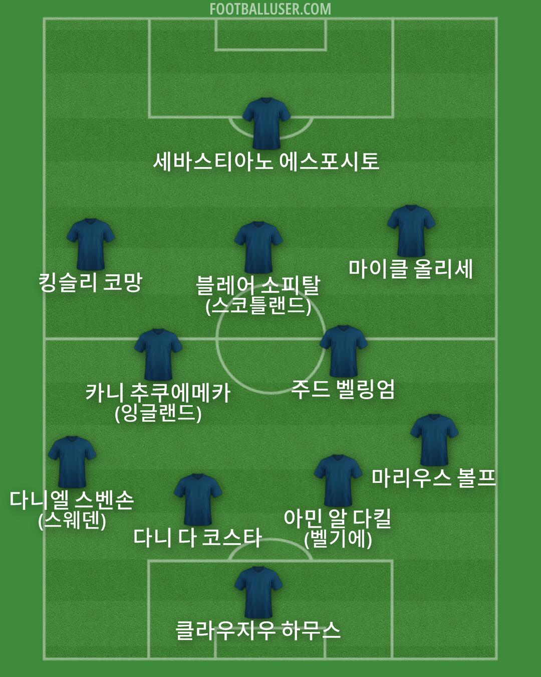 Custom Team Formation 2025