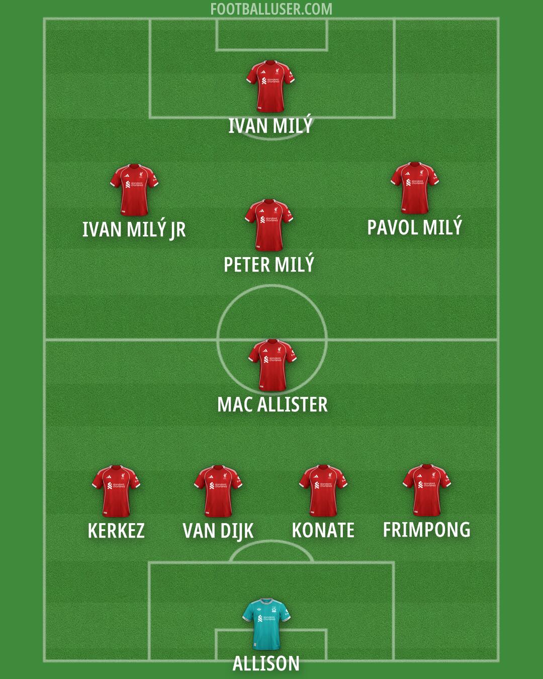 Liverpool Formation 2025