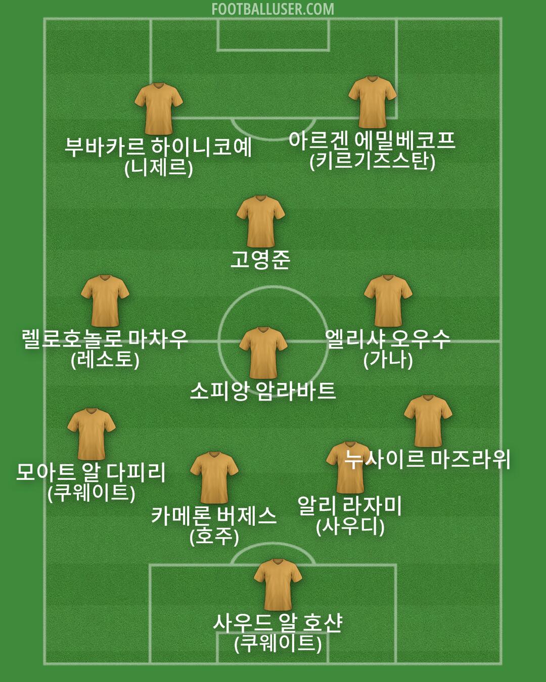 Custom Team Formation 2025