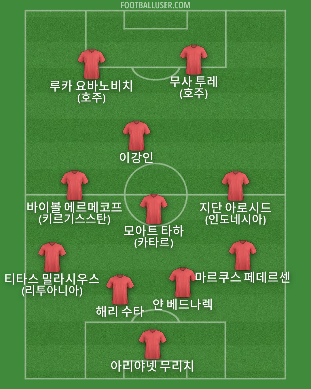 Custom Team Formation 2025