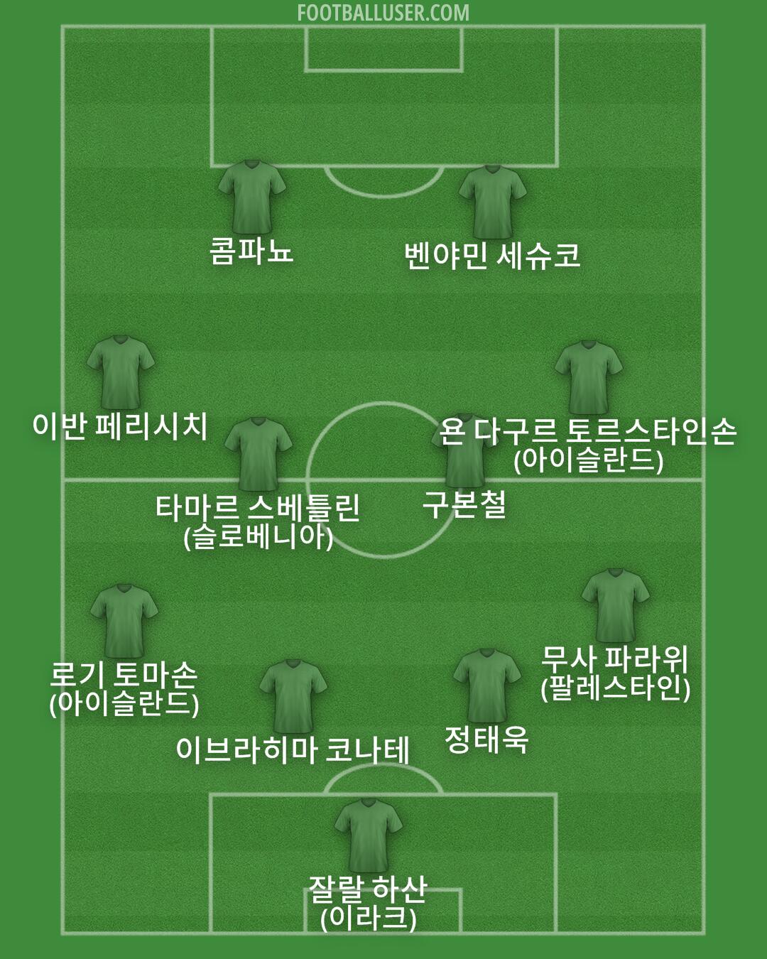 Custom Team Formation 2025