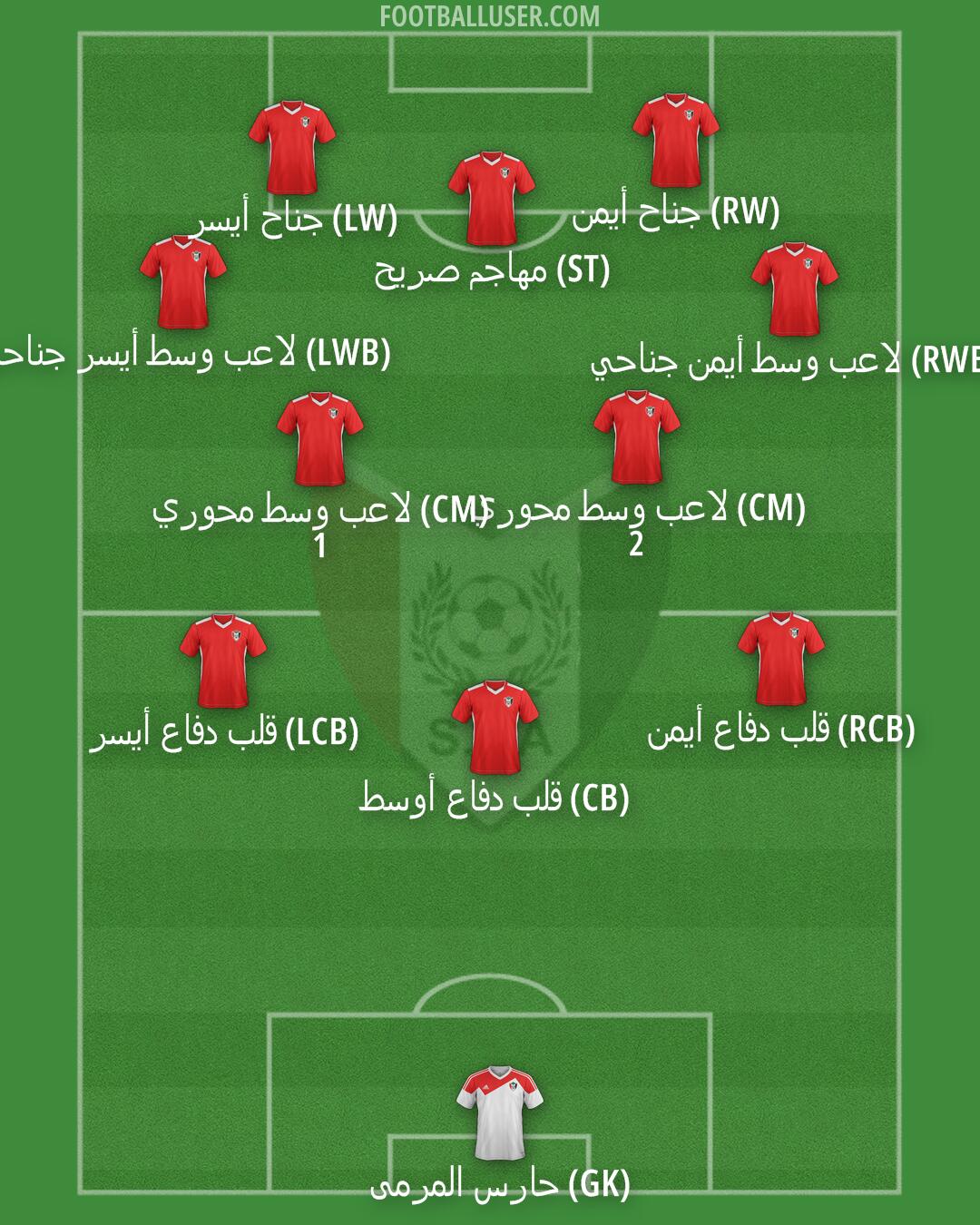 Sudan Formation 2025