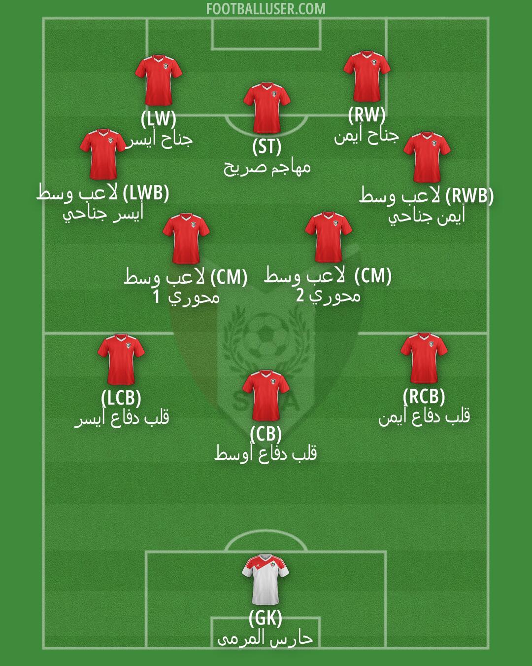 Sudan Formation 2025