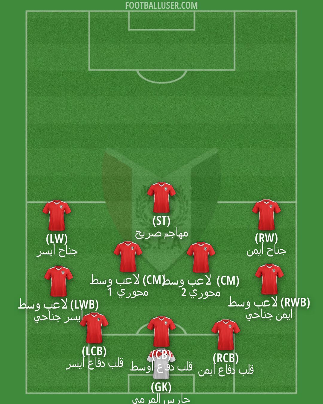 Sudan Formation 2025