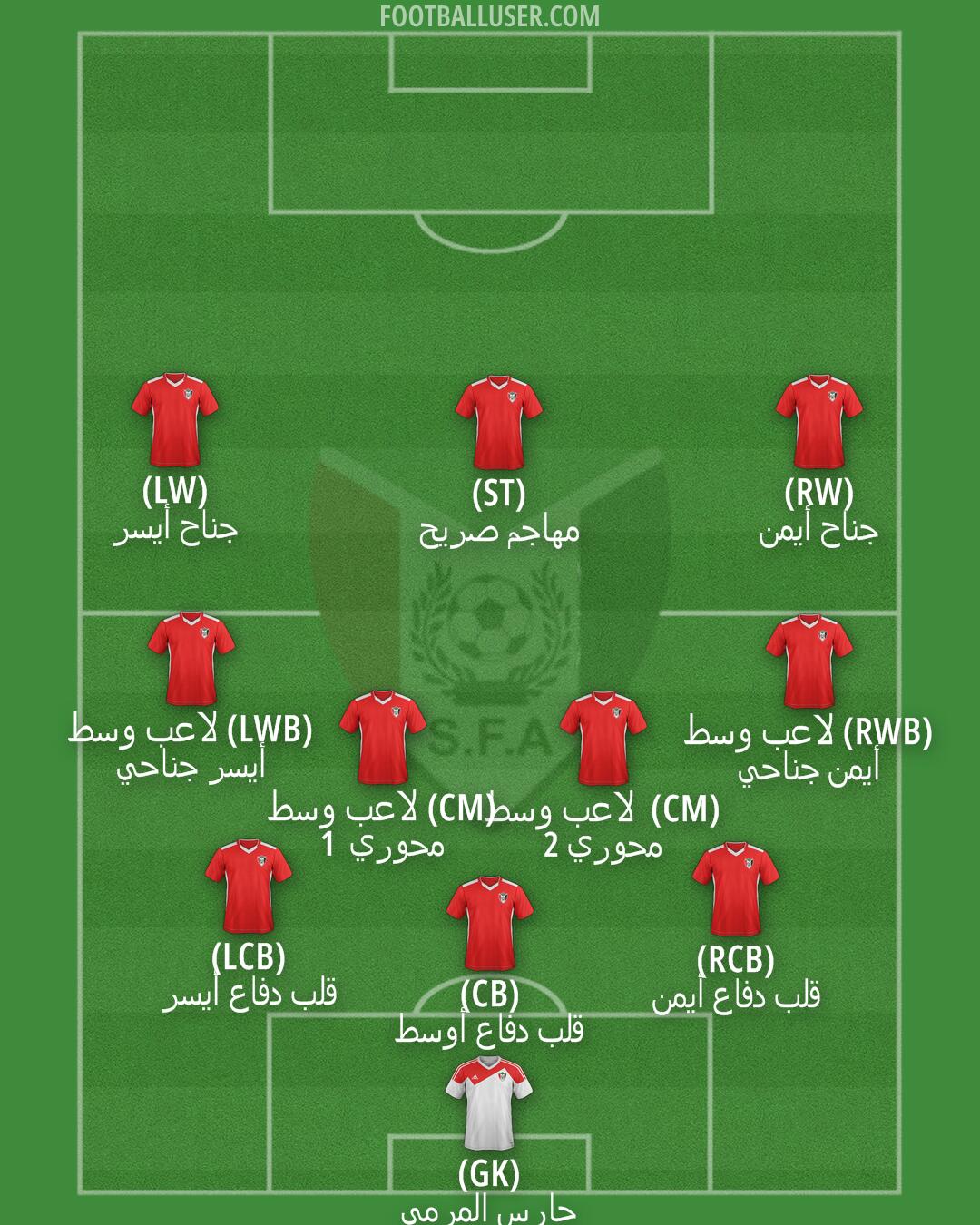 Sudan Formation 2025