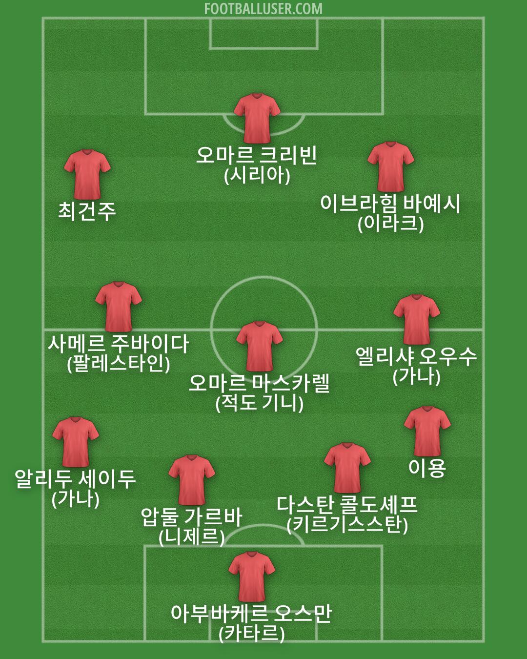 Custom Team Formation 2025