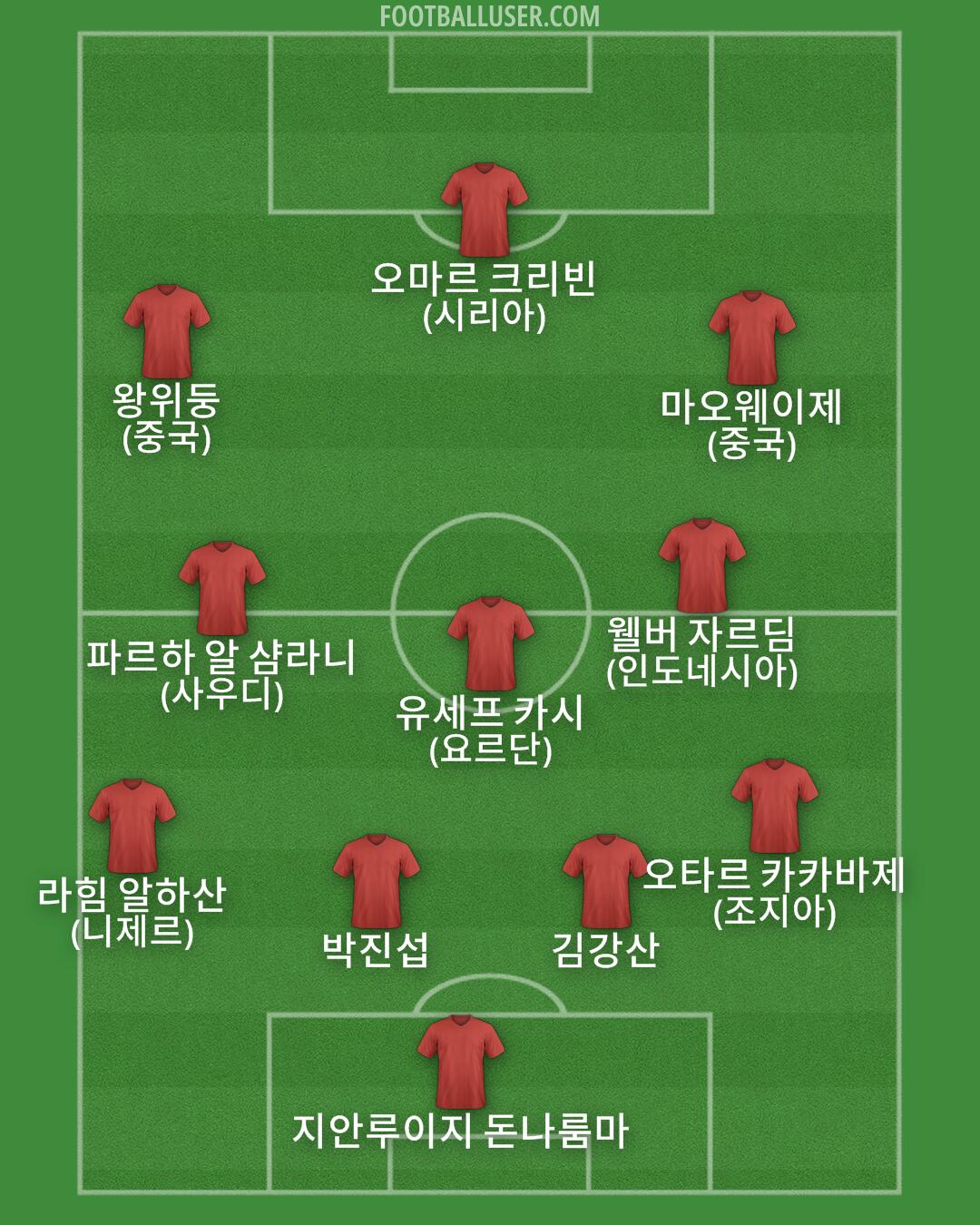 Custom Team Formation 2025