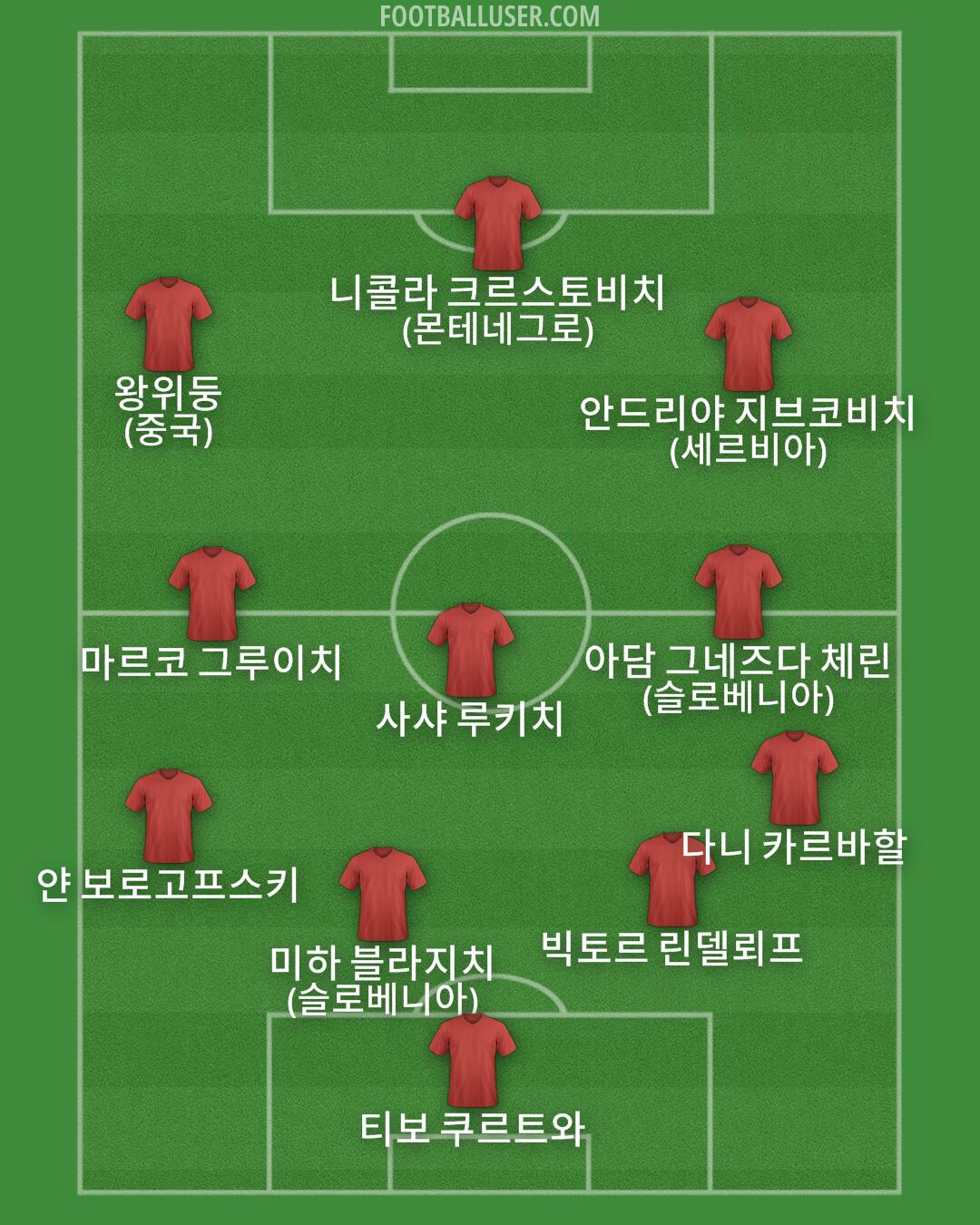 Custom Team Formation 2025