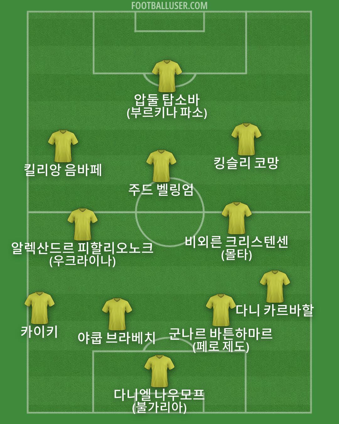 Custom Team Formation 2025