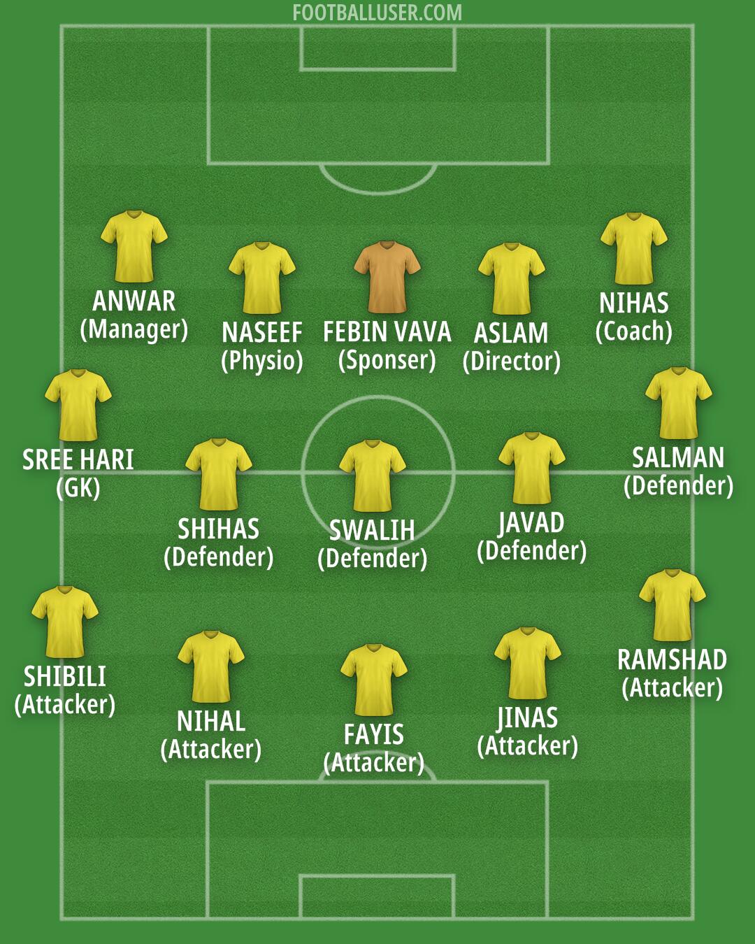 Custom Team Formation 2025