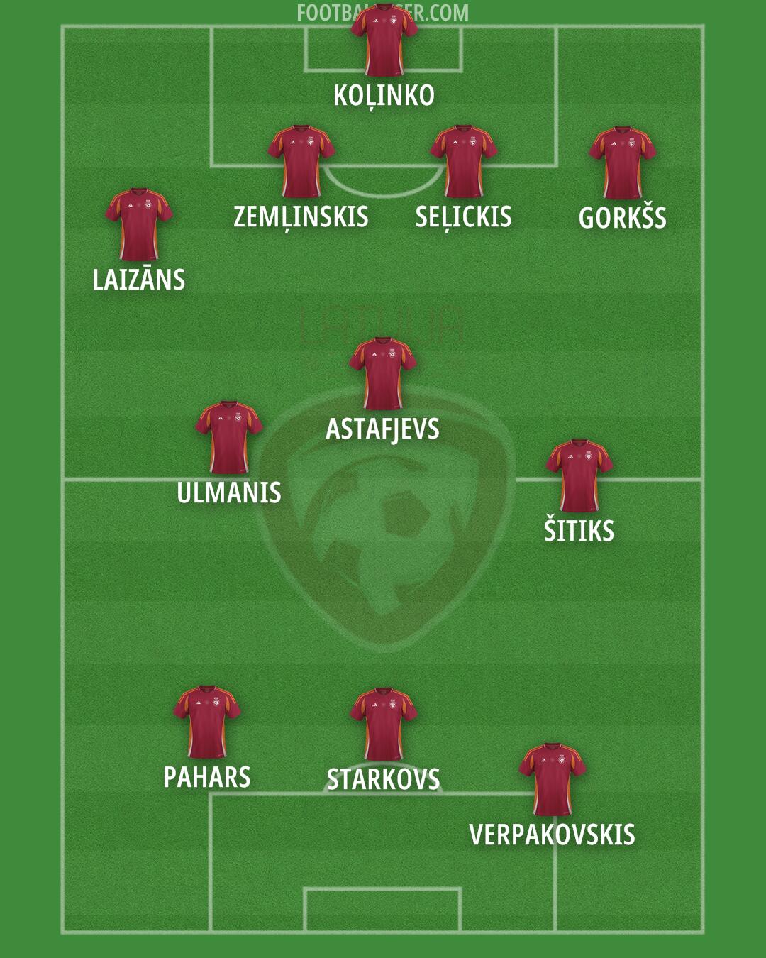 Latvia Formation 2025