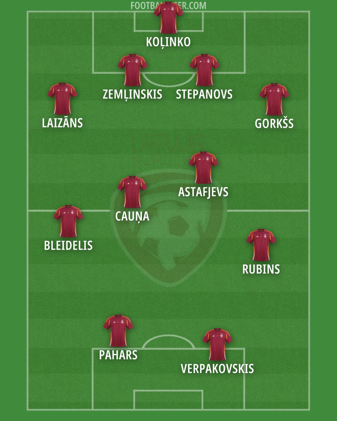 Latvia Formation 2025