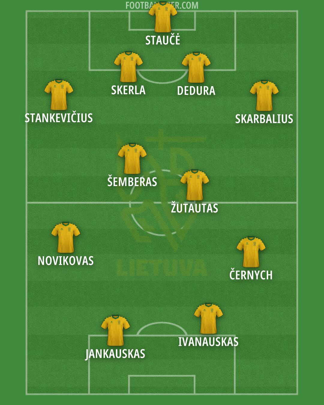 Lithuania Formation 2025