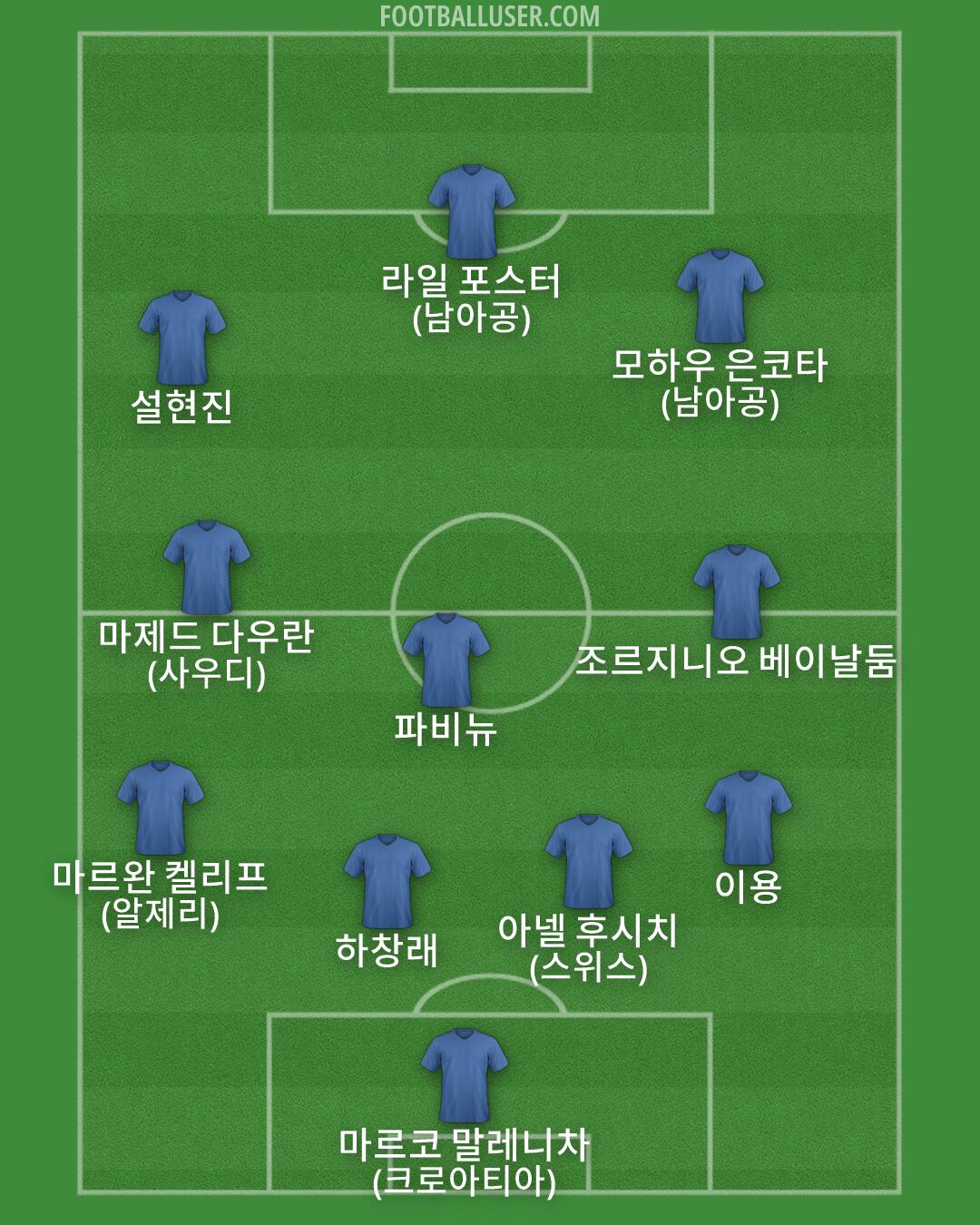 Custom Team Formation 2025