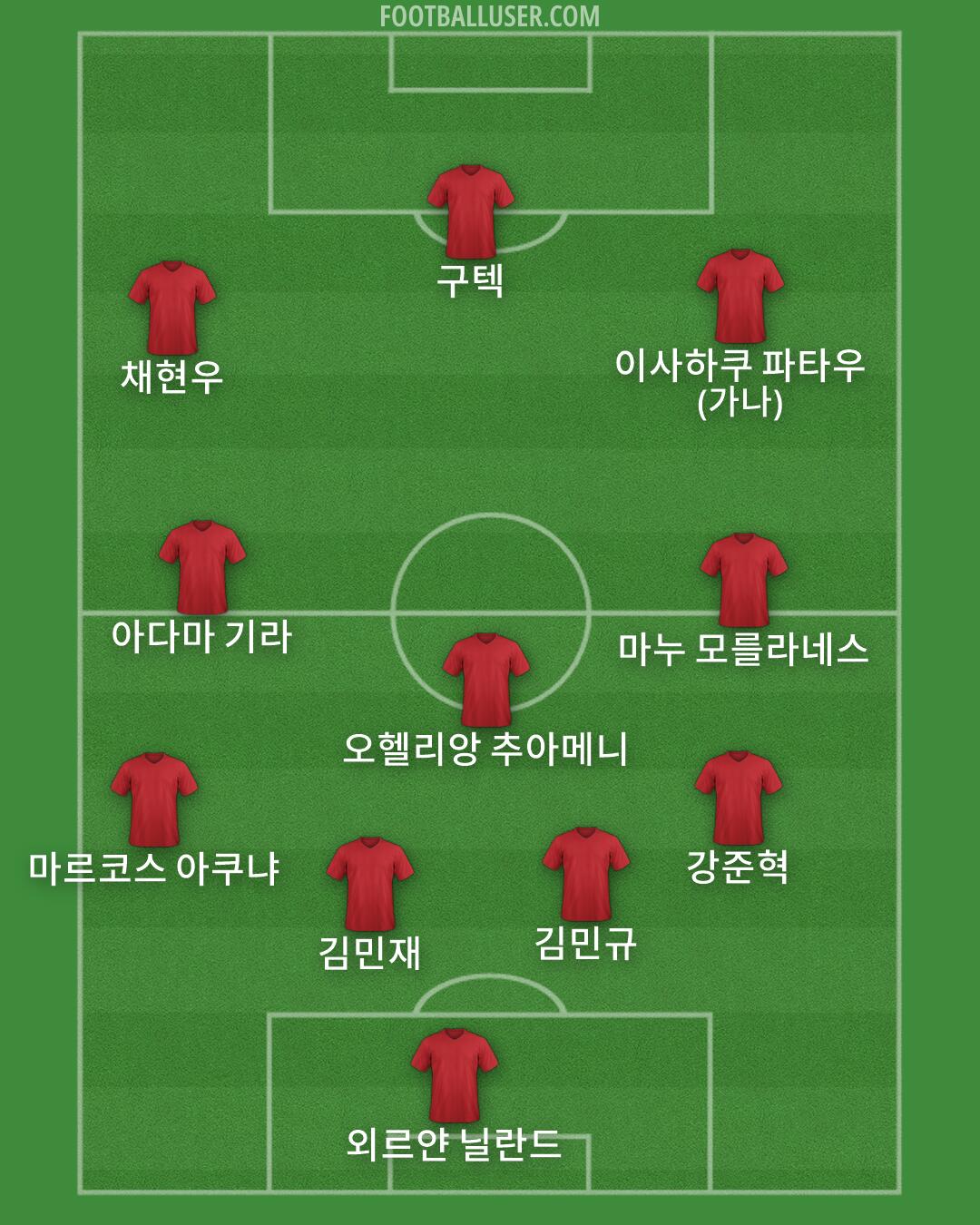 Custom Team Formation 2025