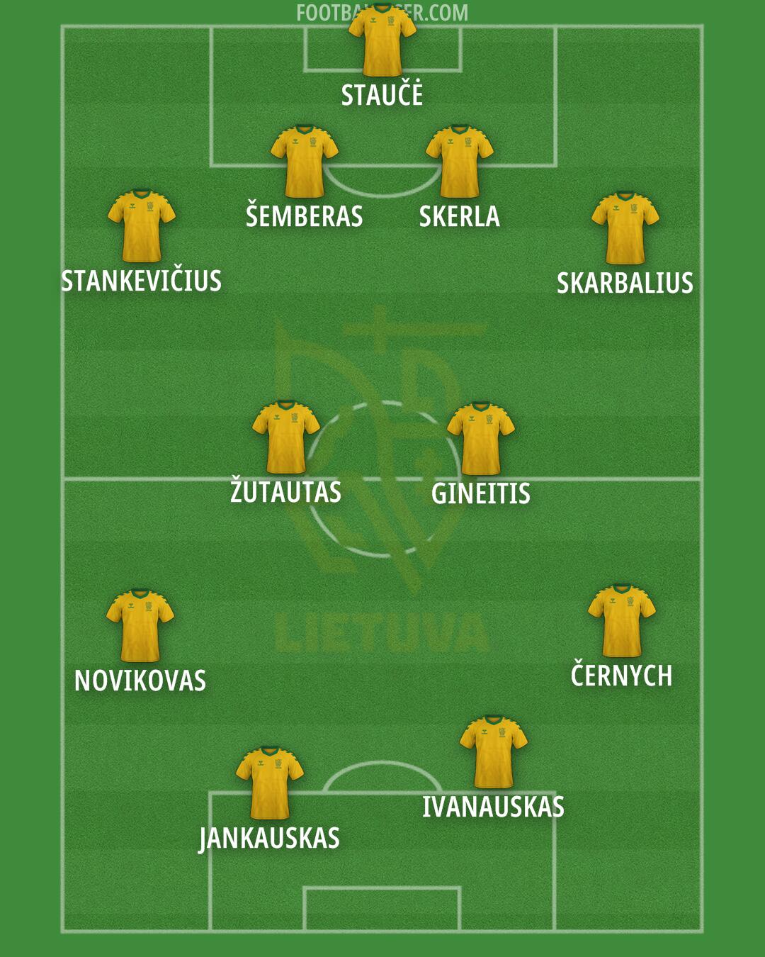 Lithuania Formation 2025