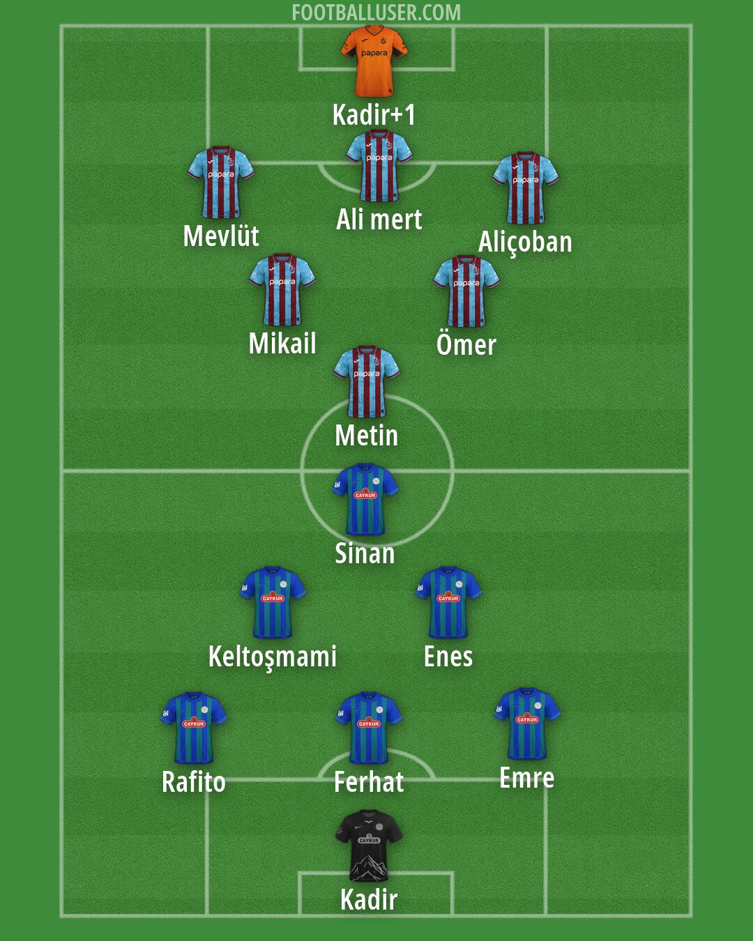 Custom Team Formation 2025