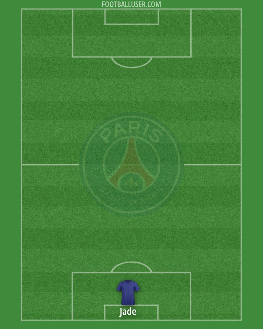 PSG Formation 2025