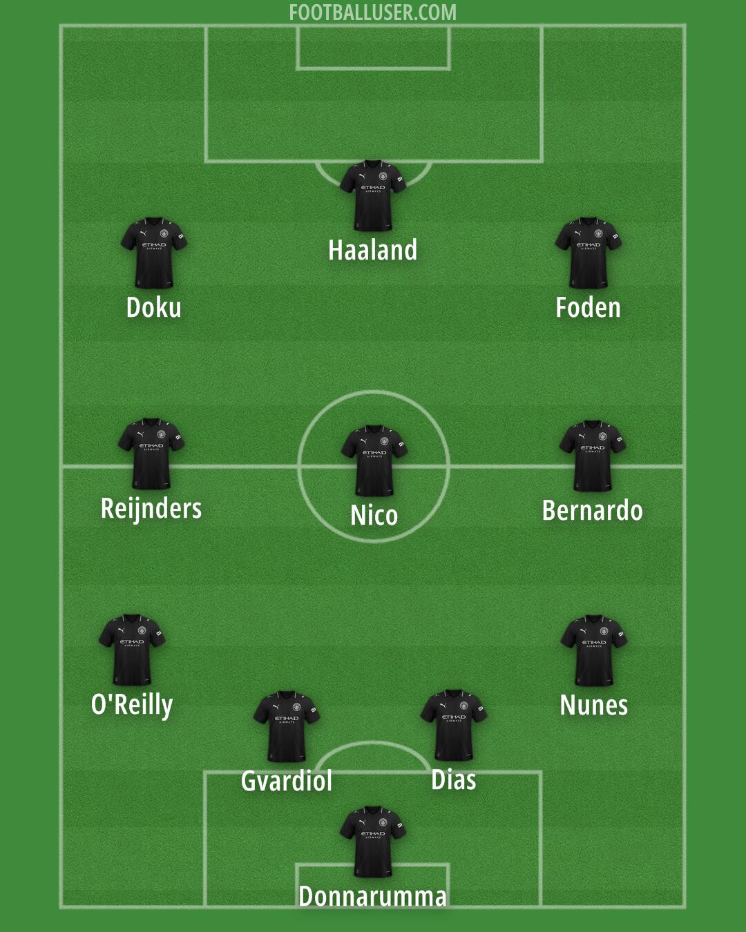 Man City Formation 2025