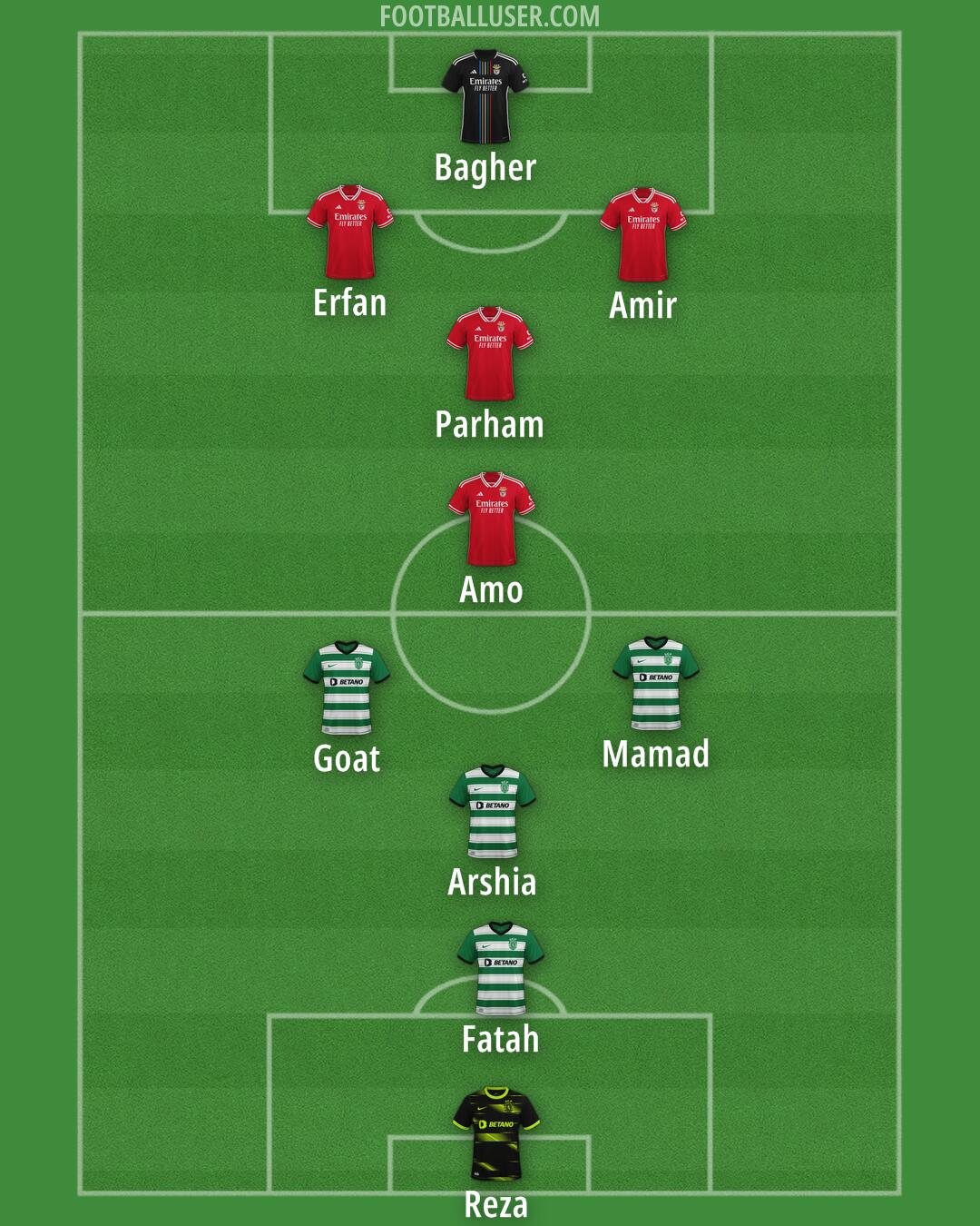Custom Team Formation 2025