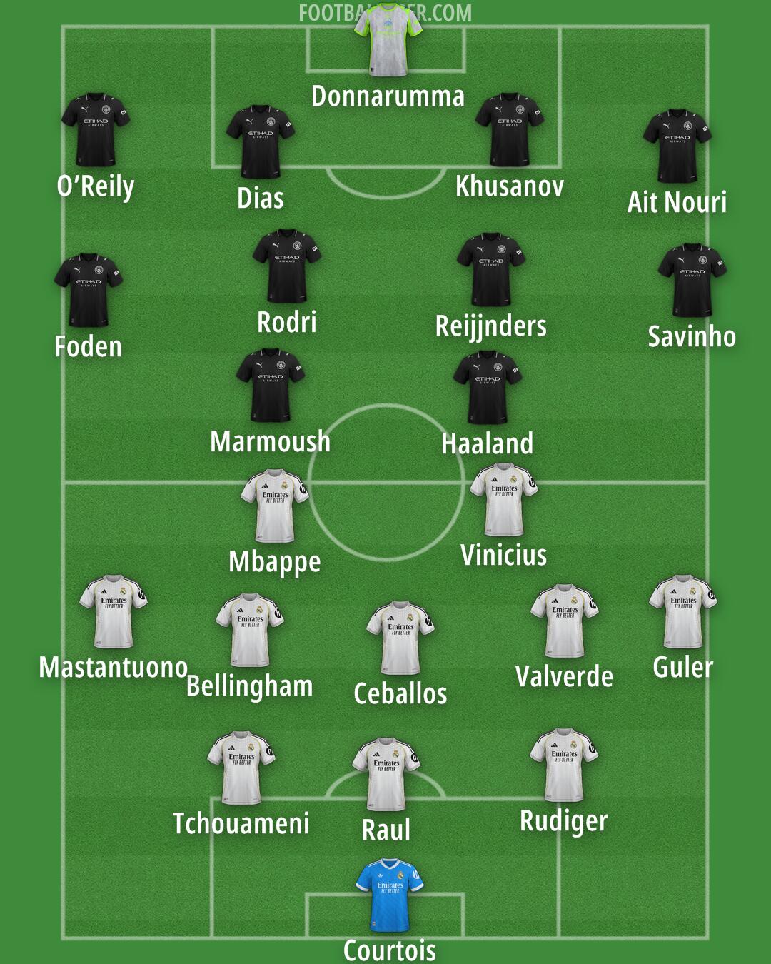 Custom Team Formation 2025