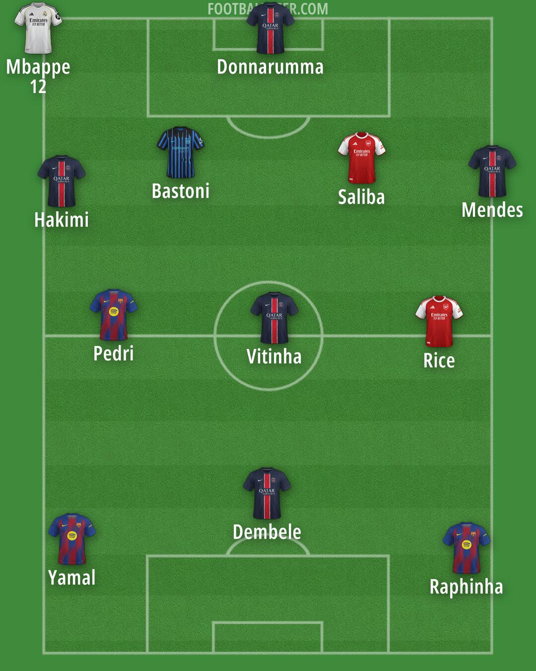Custom Team Formation 2025