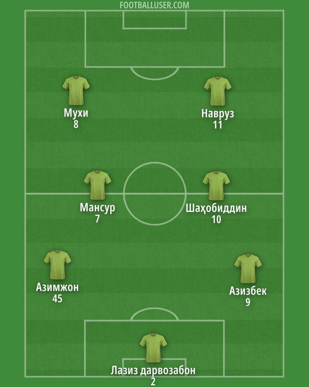 Custom Team Formation 2025
