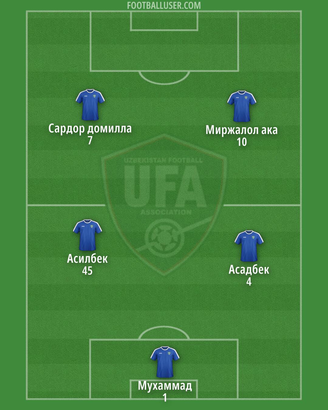 Uzbekistan Formation 2025
