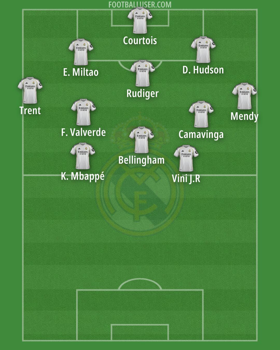 Real Madrid Formation 2025