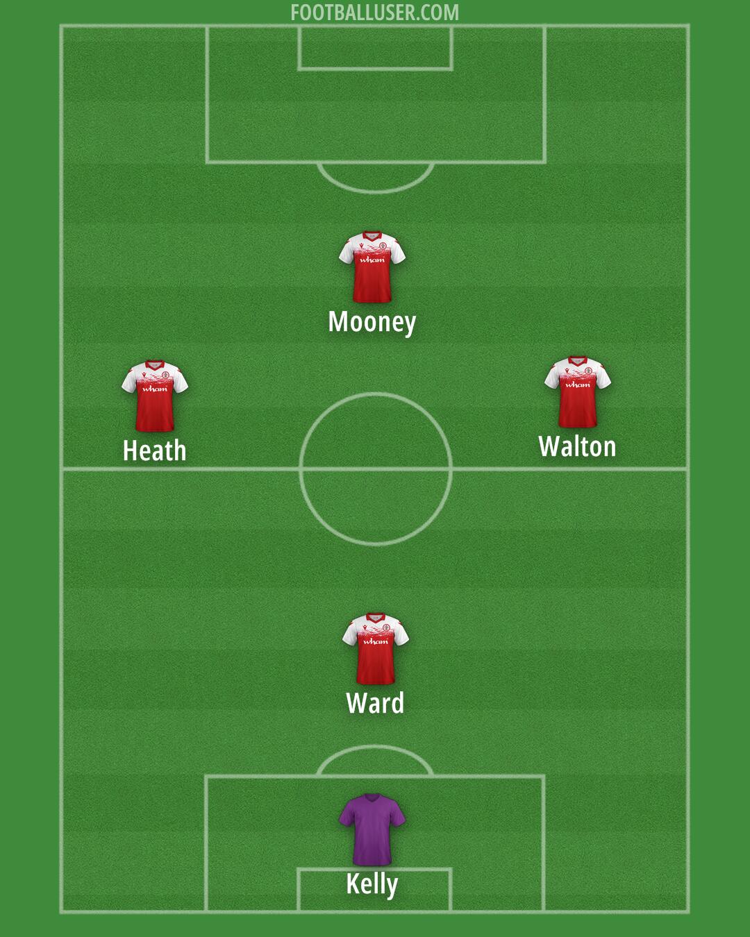 Accrington Formation 2025