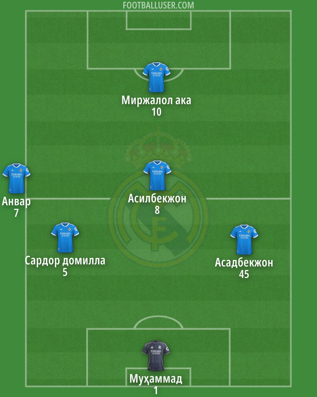 Real Madrid Formation 2025