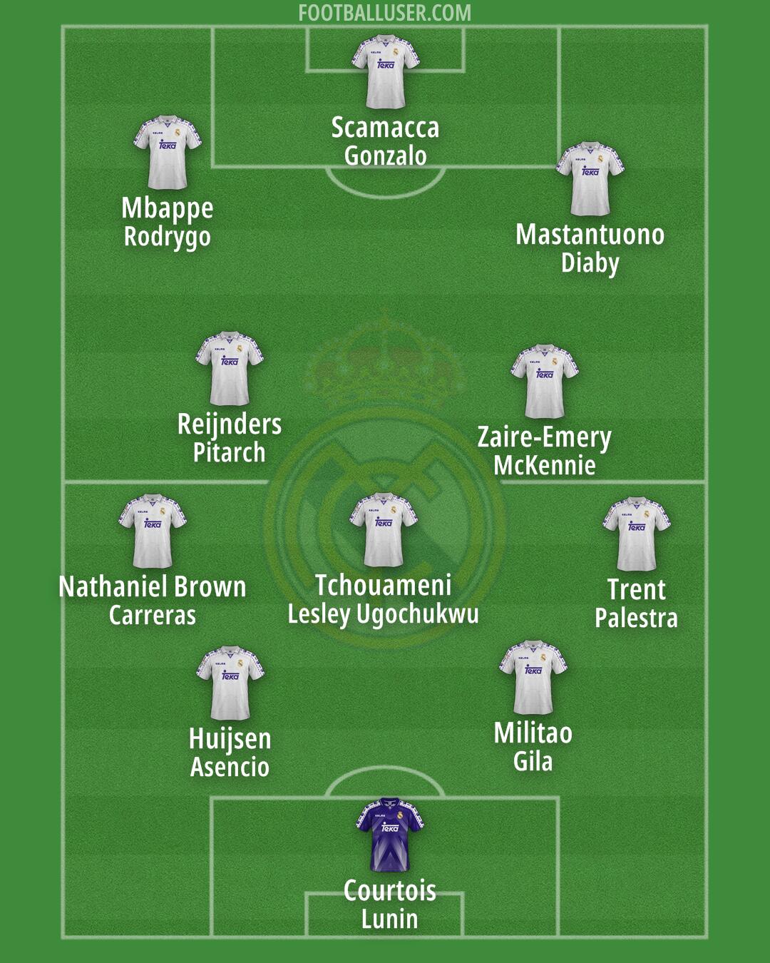 Real Madrid Formation 2025