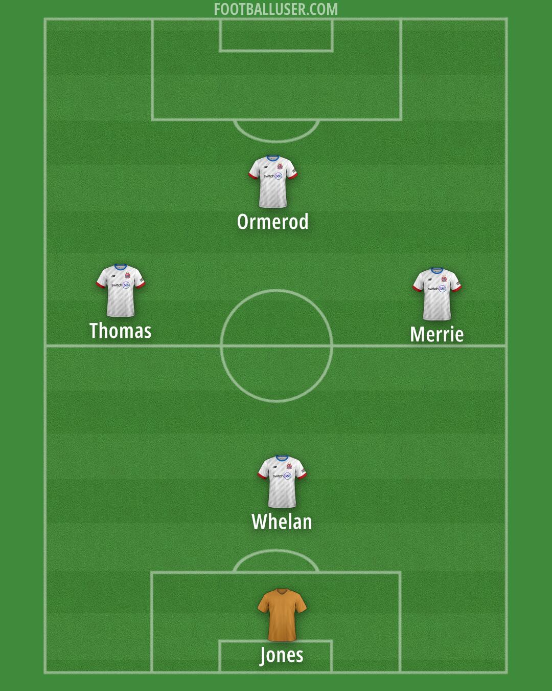 AFC Fylde Formation 2025
