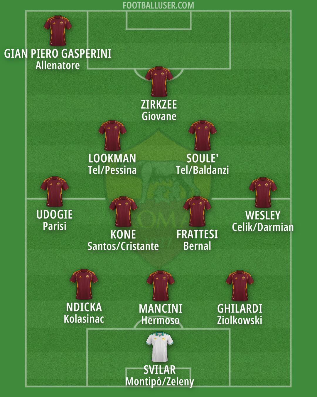 Roma Formation 2025