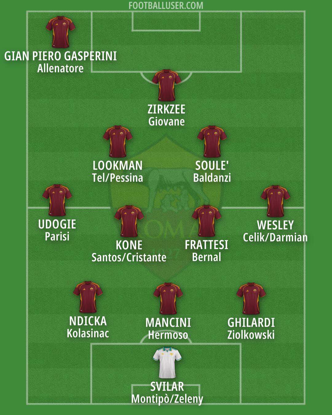 Roma Formation 2025