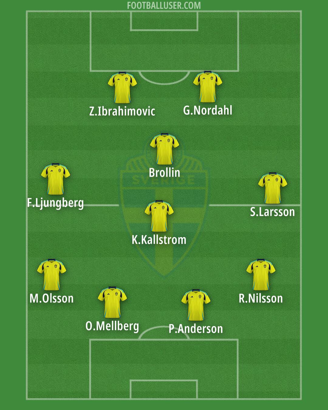 Sweden Formation 2025