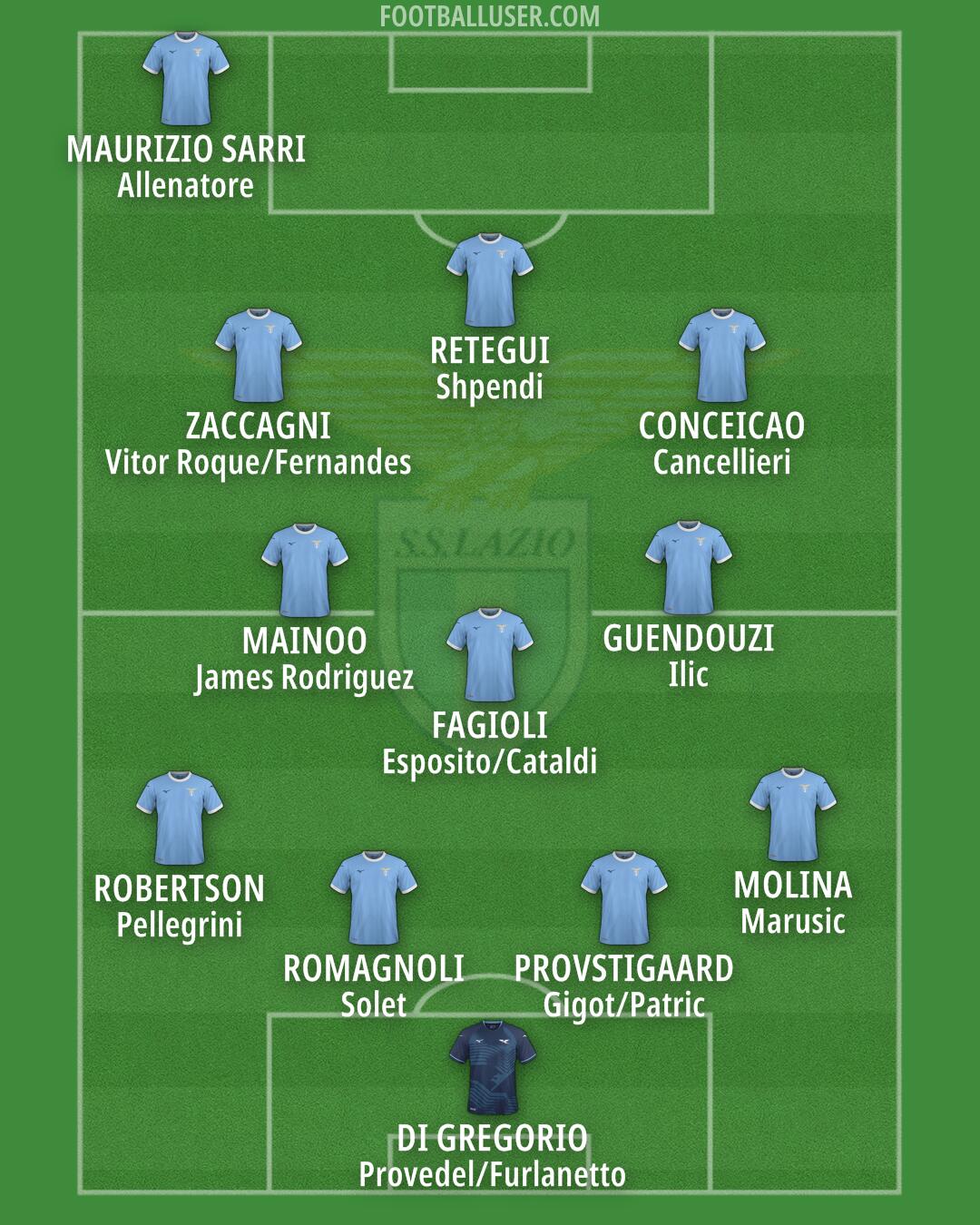 Lazio Formation 2025