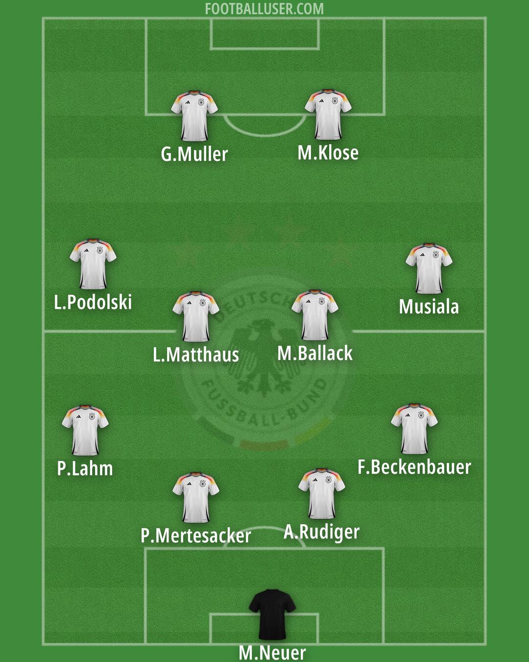 Germany Formation 2025