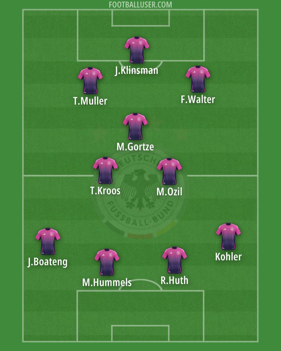 Germany Formation 2025