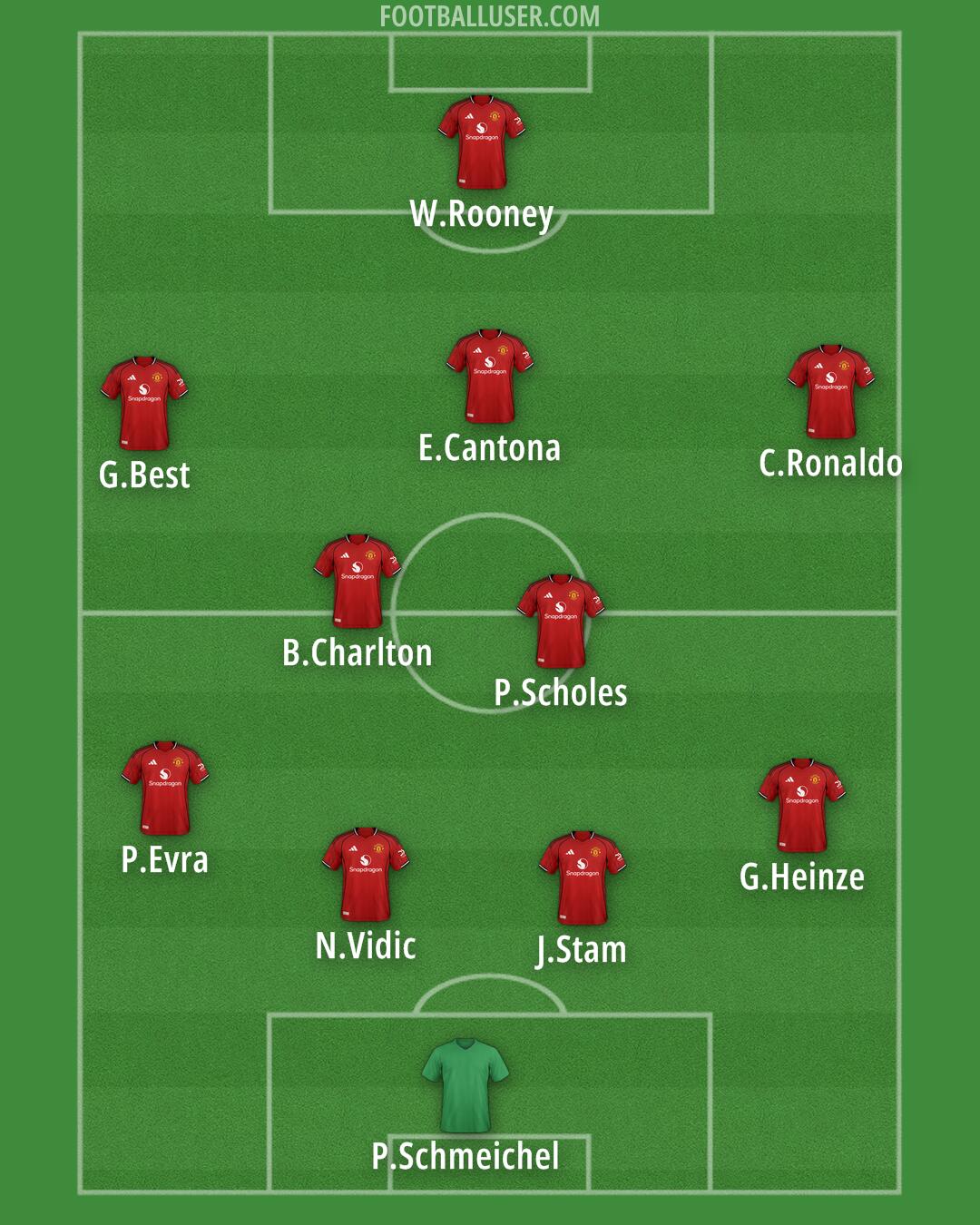 Man Utd Formation 2025