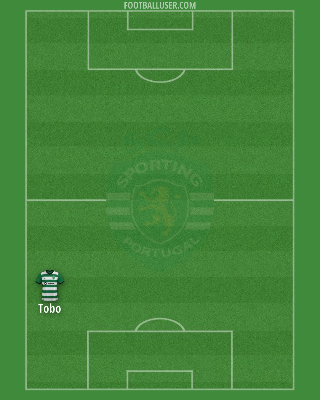 Sporting CP Formation 2025